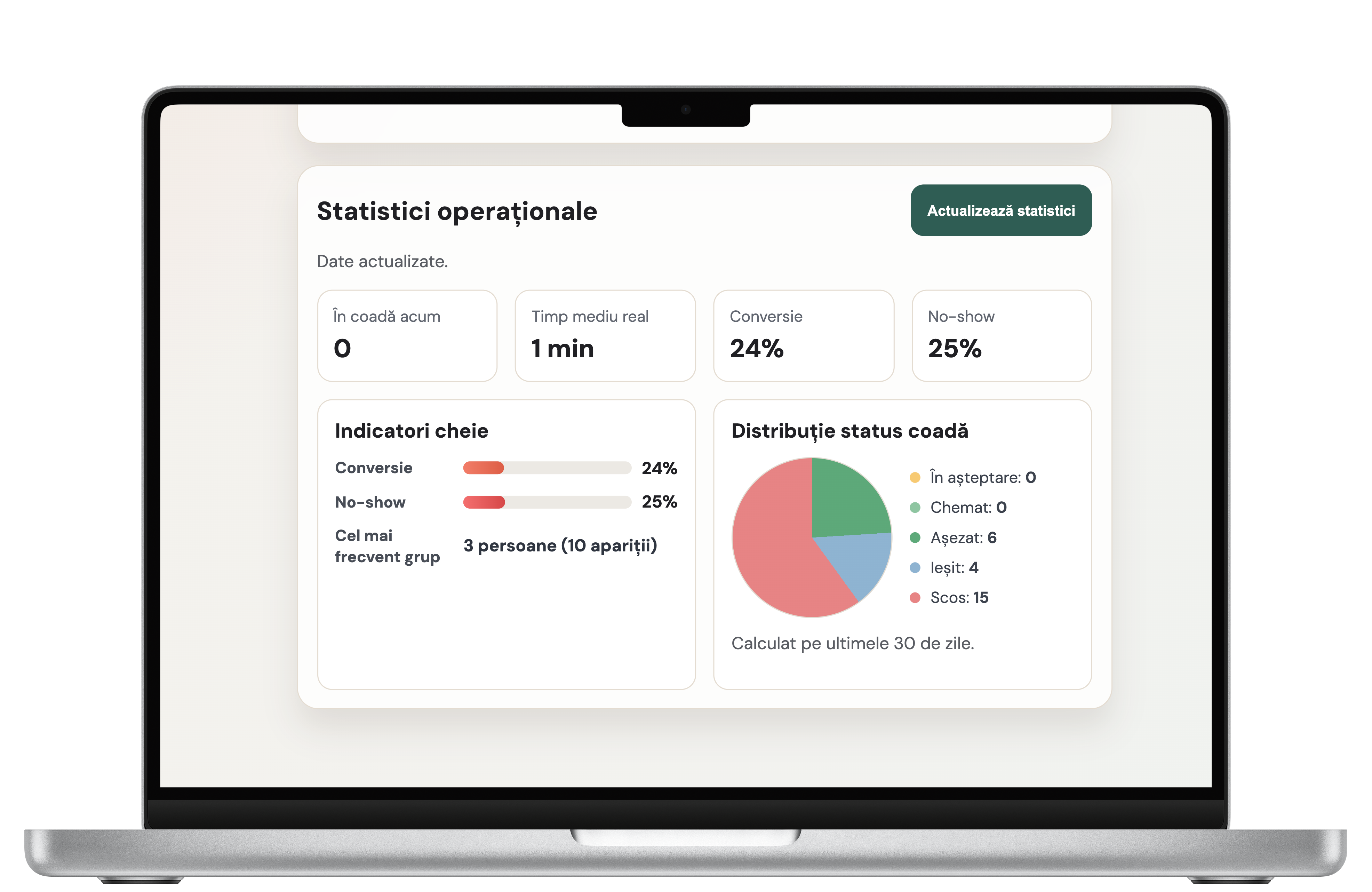 Dashboard-ul echipei pentru operarea cozii virtuale La Rând